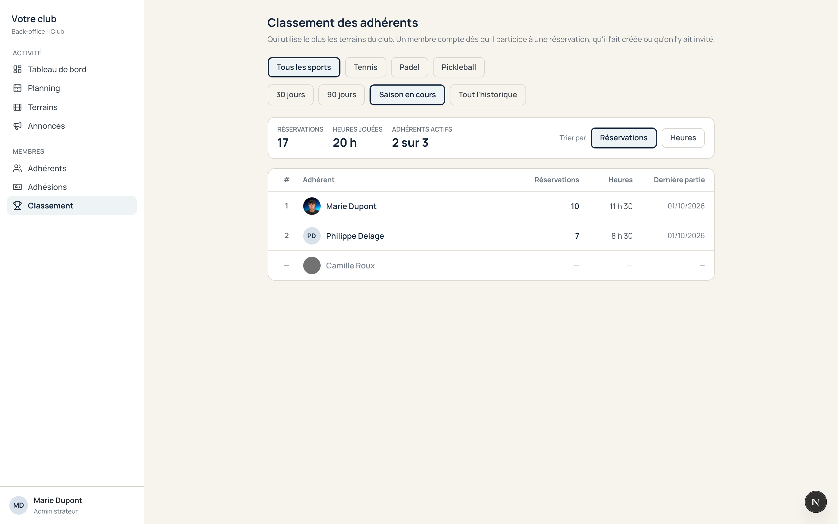 Classement des adhérents par réservations et heures jouées, avec les filtres par sport et par période.